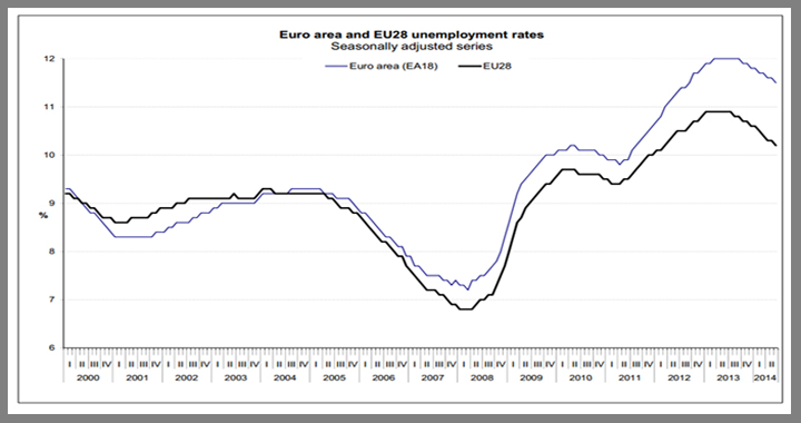 taxa-desemprego-europa-jul14-